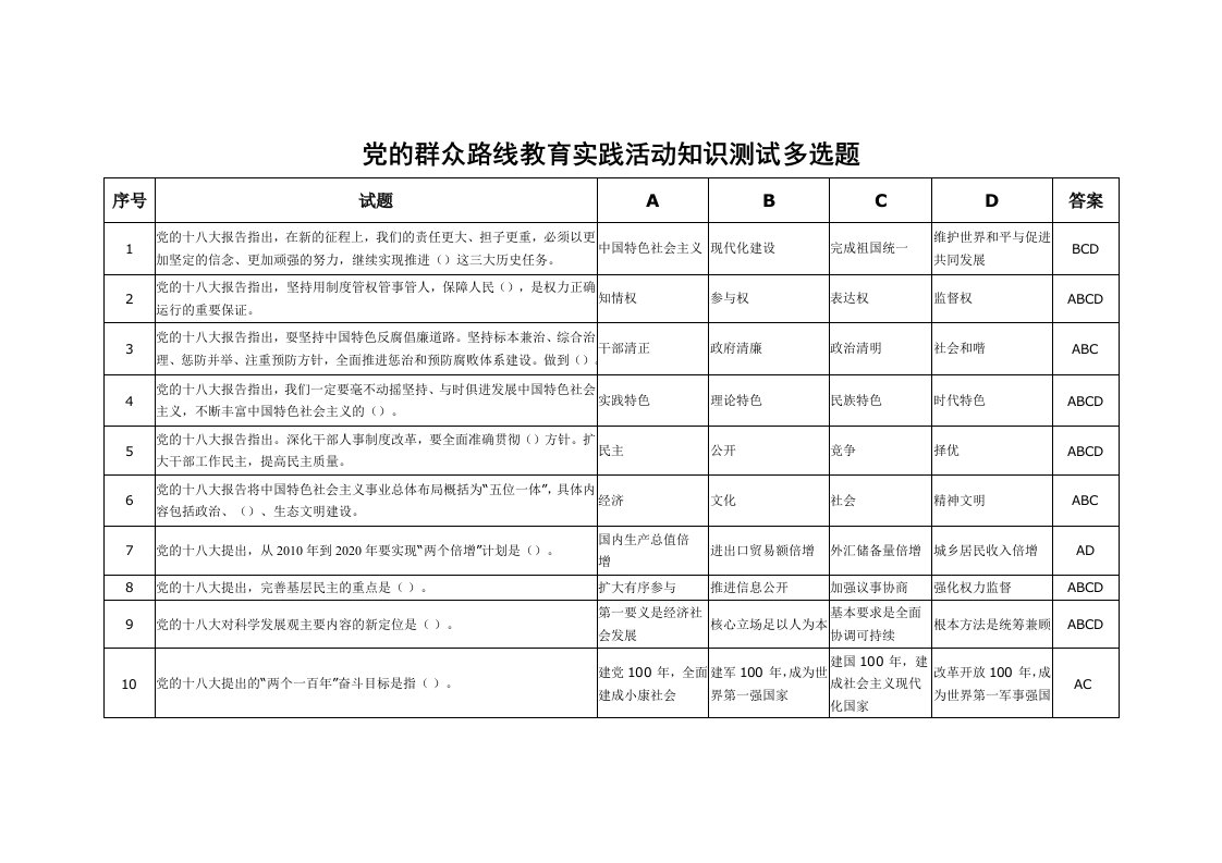 党的群众路线教育实践活动知识测试多选题