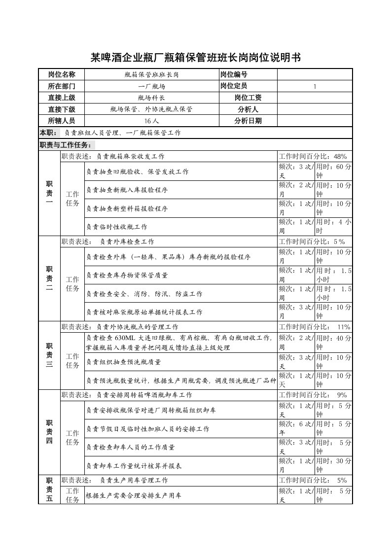 生产管理--某啤酒企业瓶厂瓶箱保管班班长岗岗位说明书