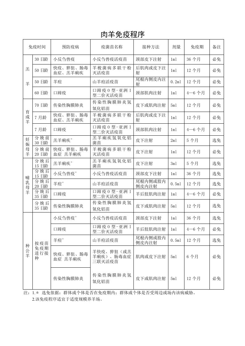 肉羊免疫程序