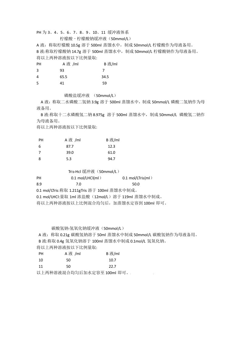 不同pH缓冲液的配制