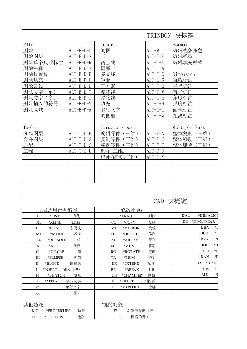 TRIBON和CAD快捷方式(便于粘贴在办公室)