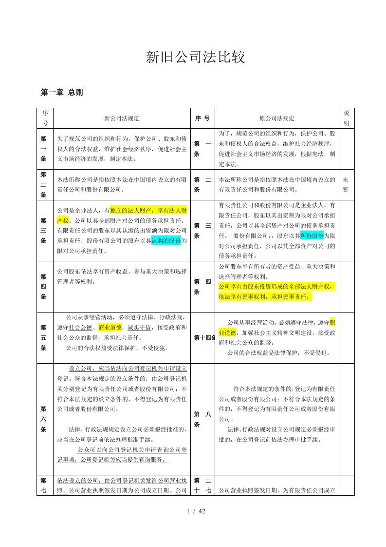 新旧公司法比较