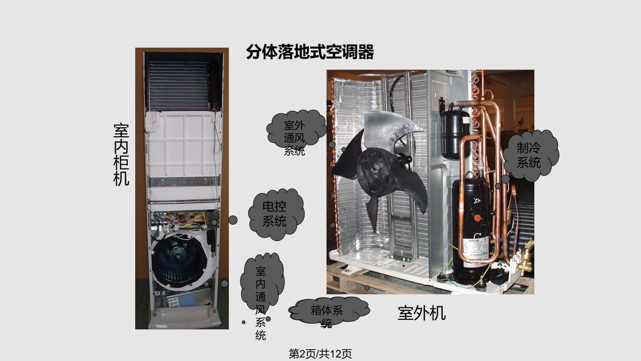 热泵汽车空调