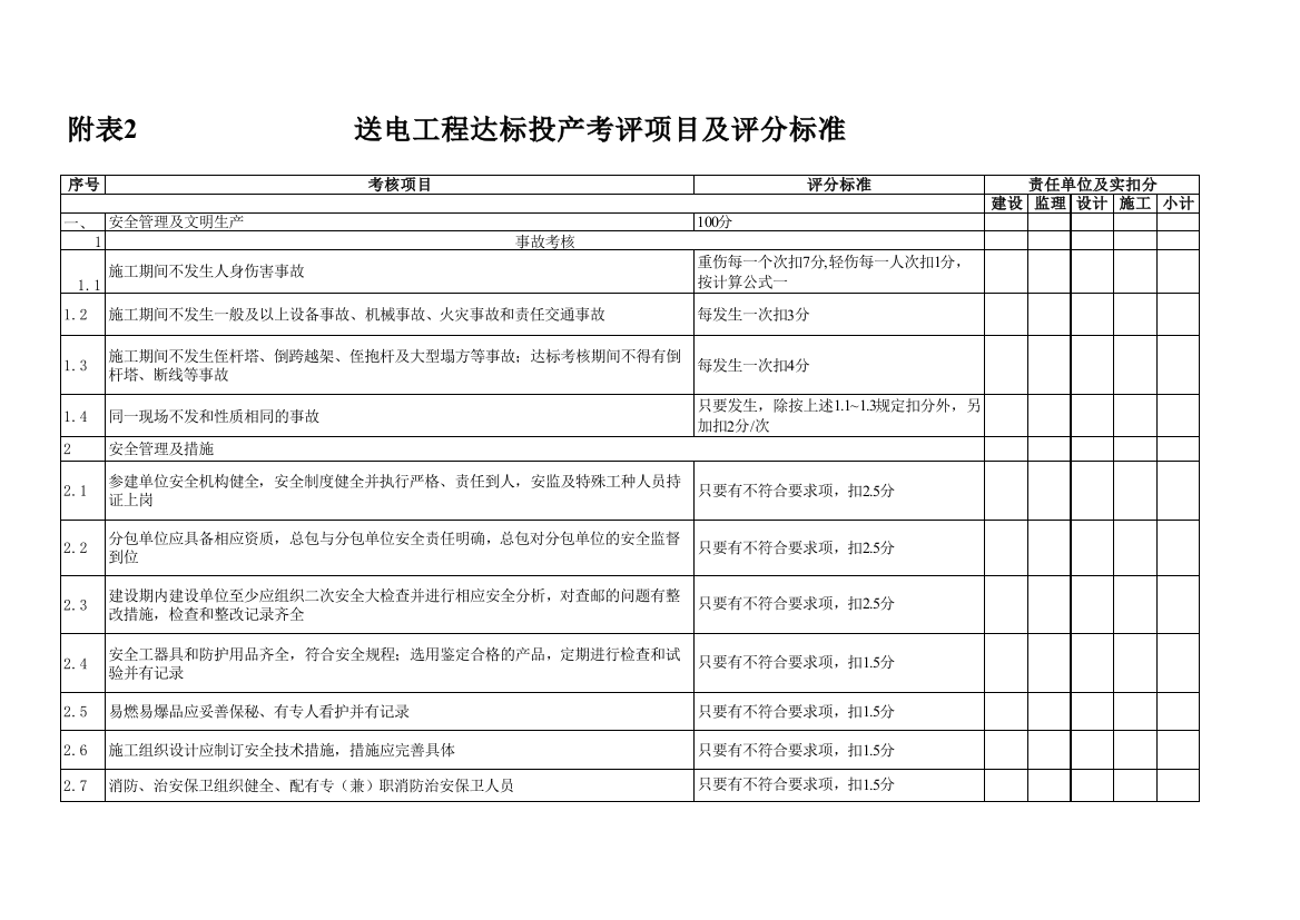 输电线路达标投产考核表