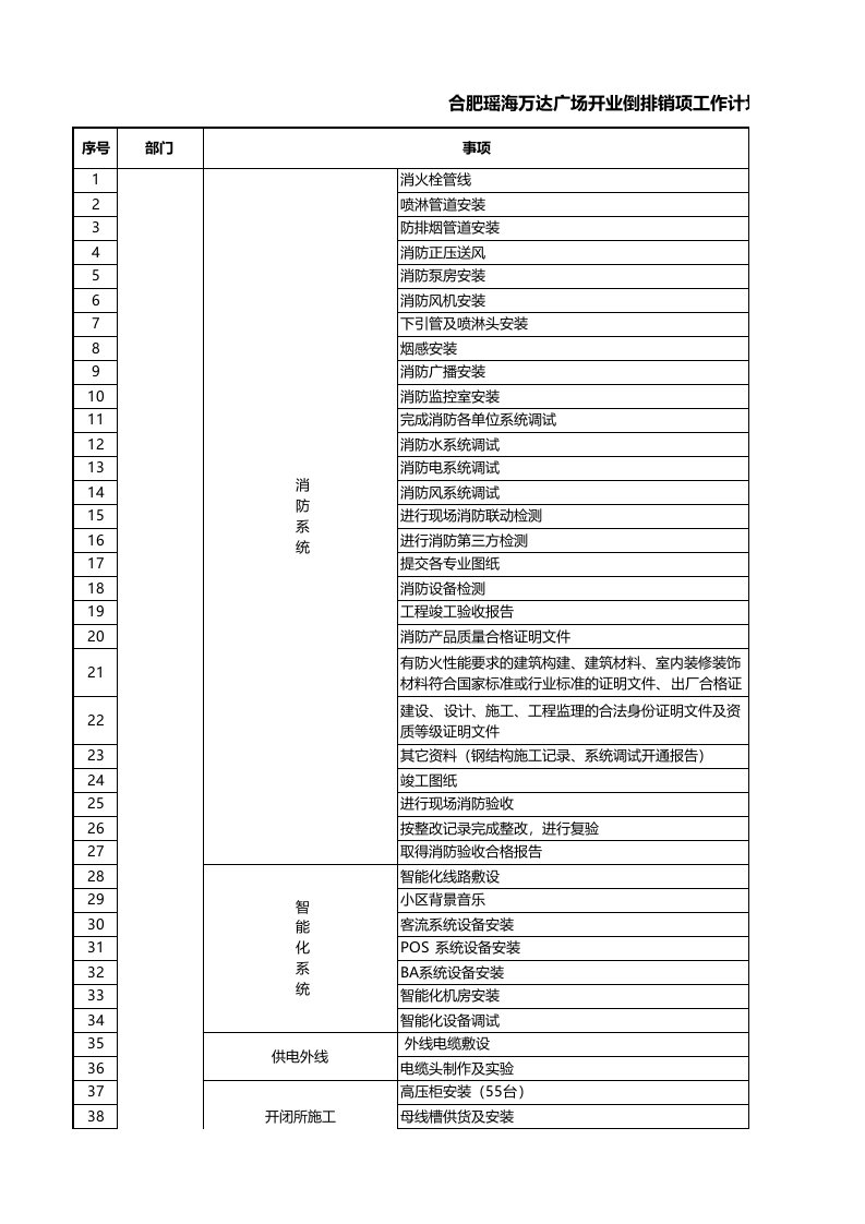 开业倒排销项工作计划