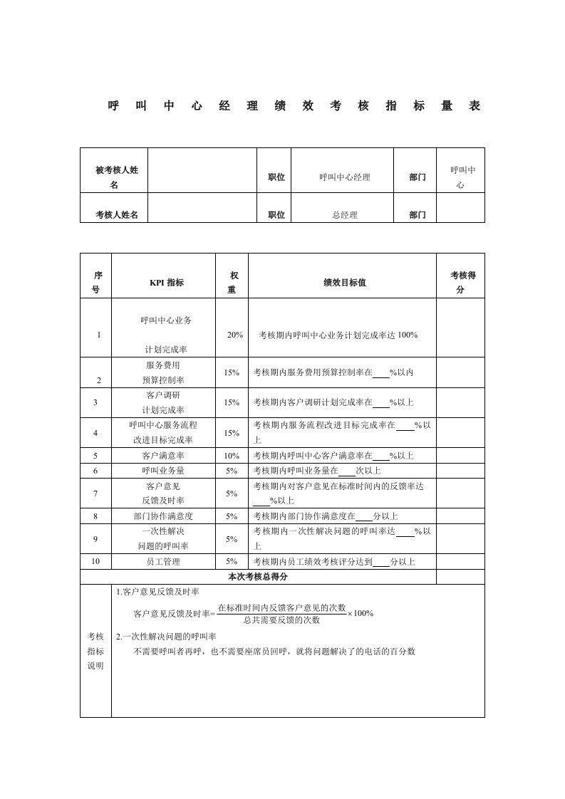 呼叫中心经理绩效考核指标量表