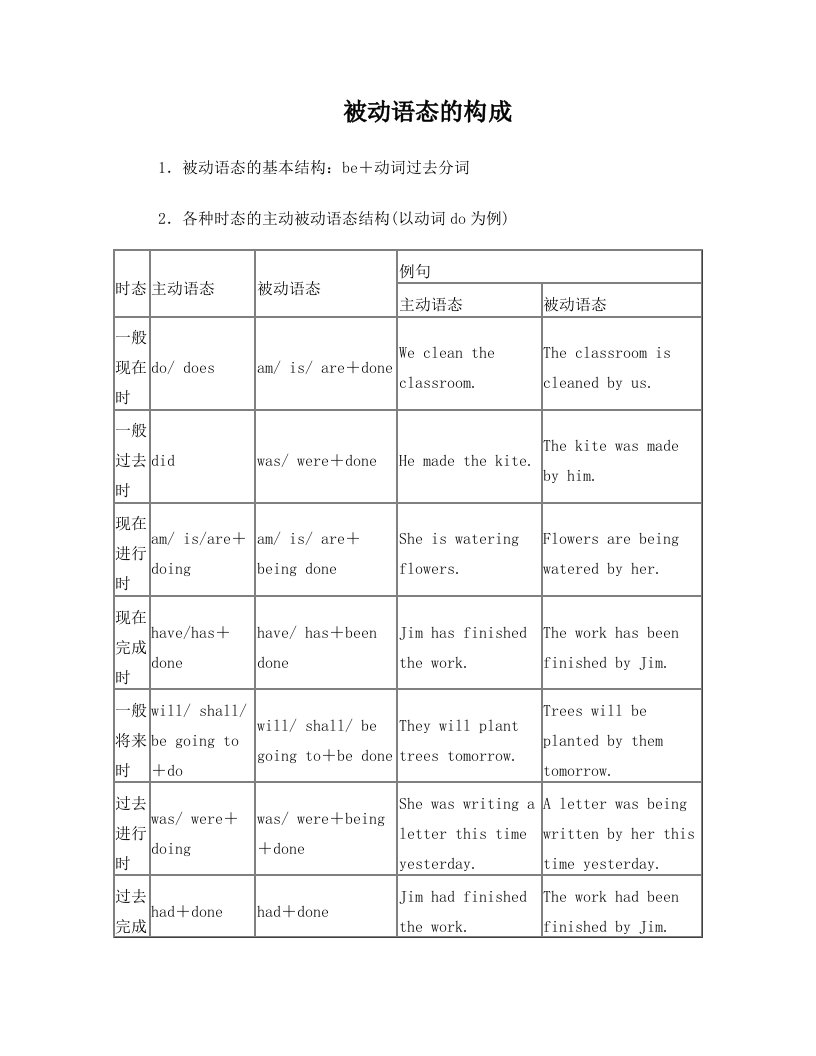 被动语态的构成