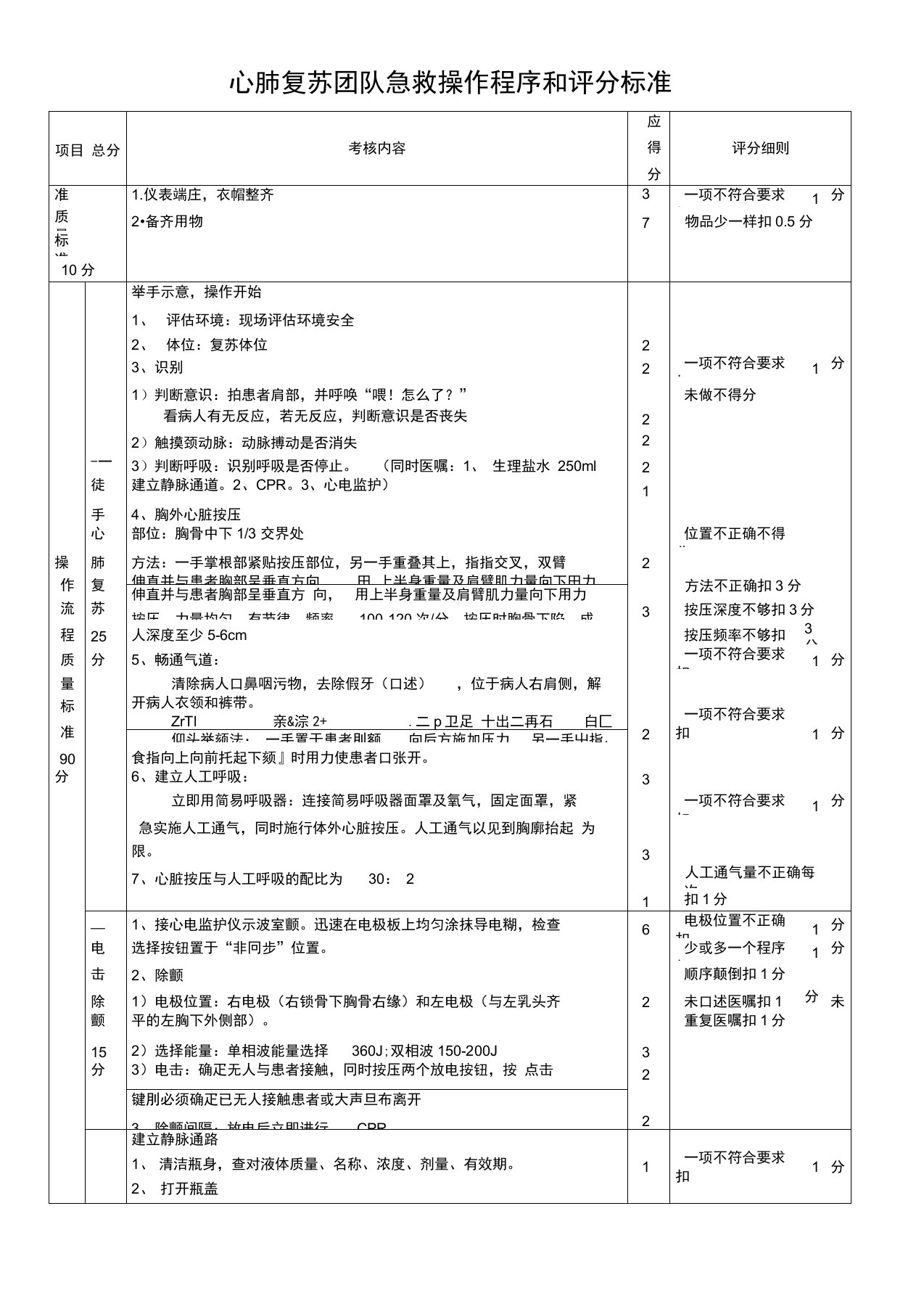 心肺复苏团队急救操作程序和评分标准