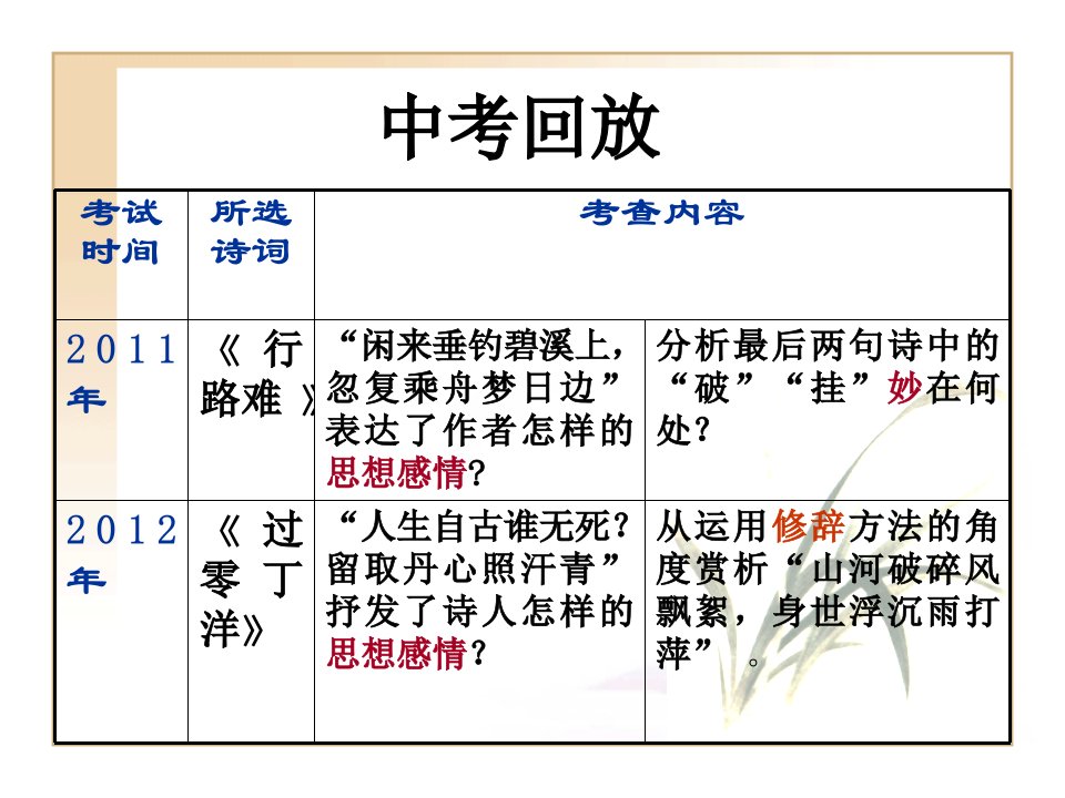 河南省实验中学王桂荣