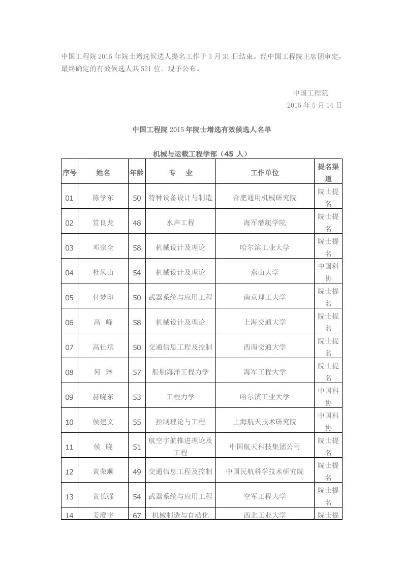 中国工程院2015院士增选有效候选人名单资料