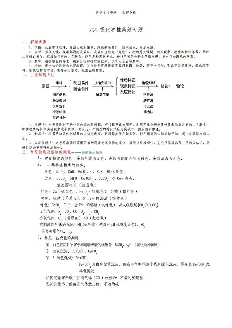 九年级化学推断题专题解法集锦