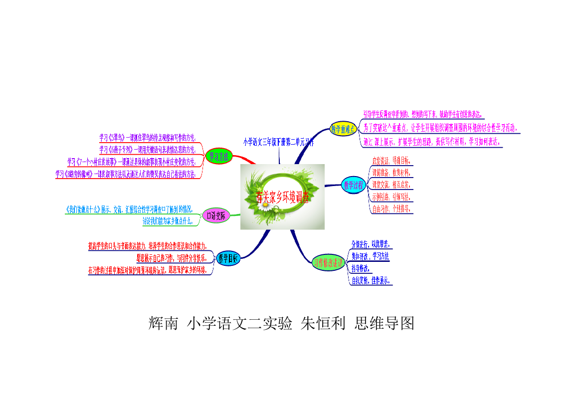 辉南小语朱恒利三年级语文下册第二单元习作有关家乡环境调查