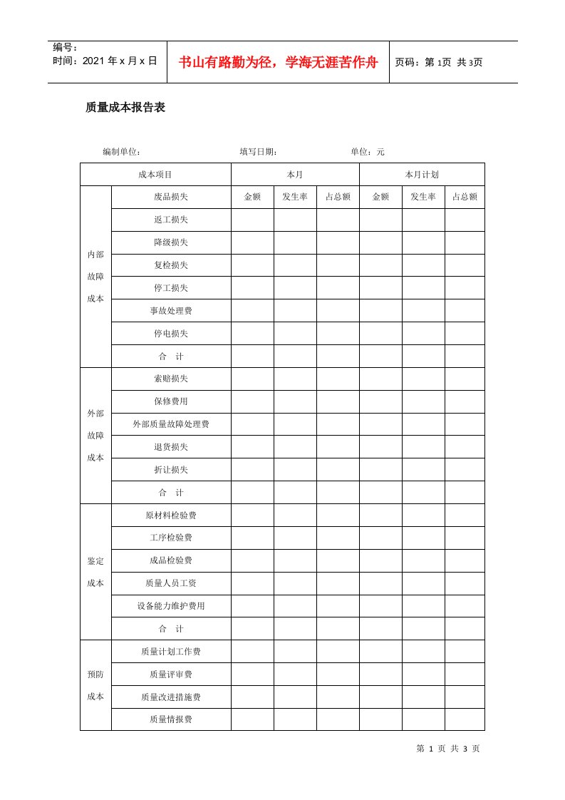 质量成本报告表