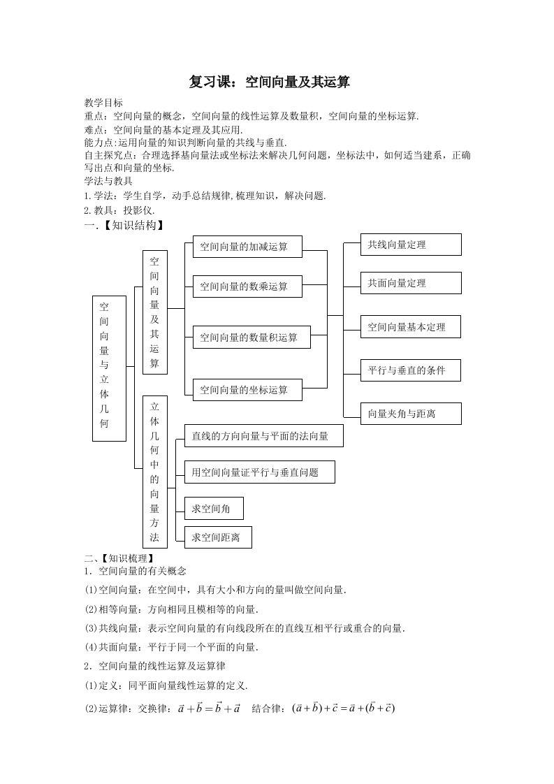 高三-空间向量及其运算