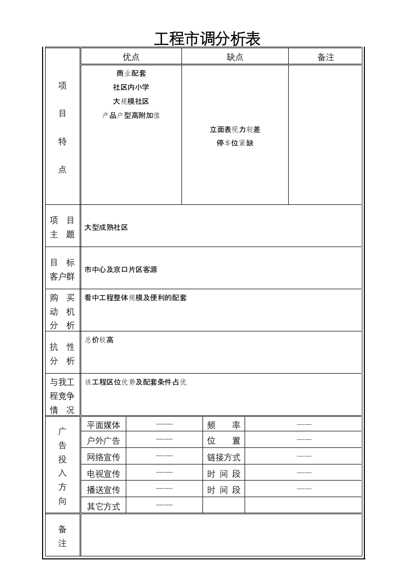 某地产润园市调分析表