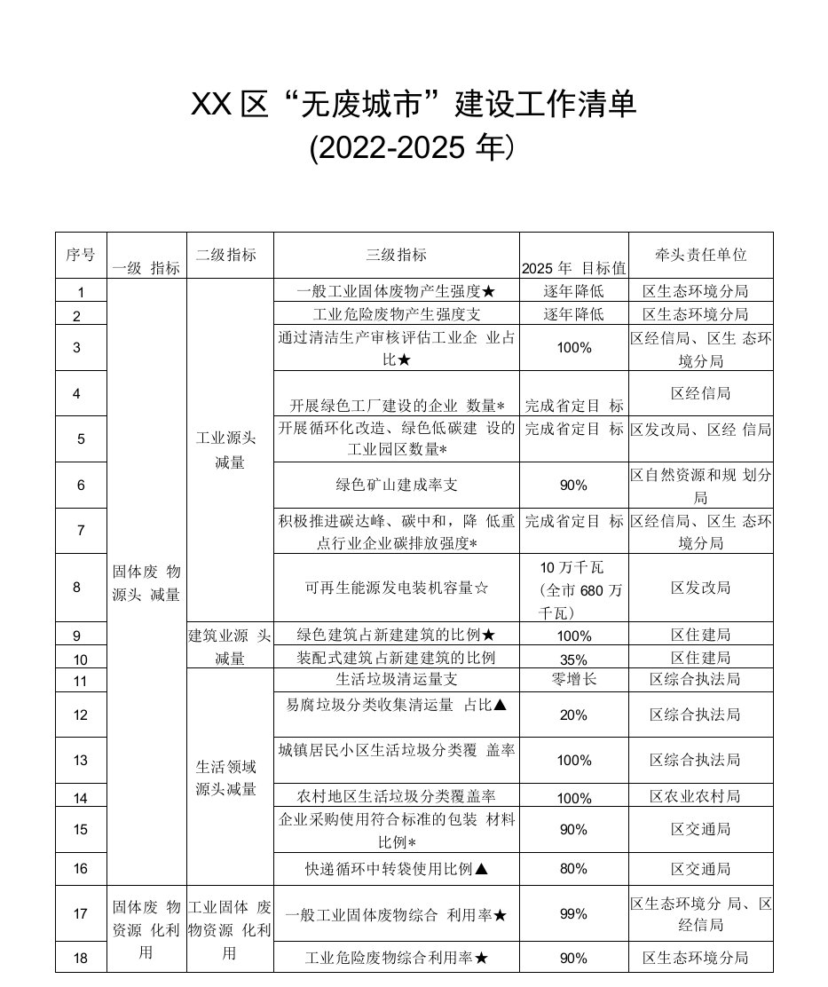 无废城市建设工作清单