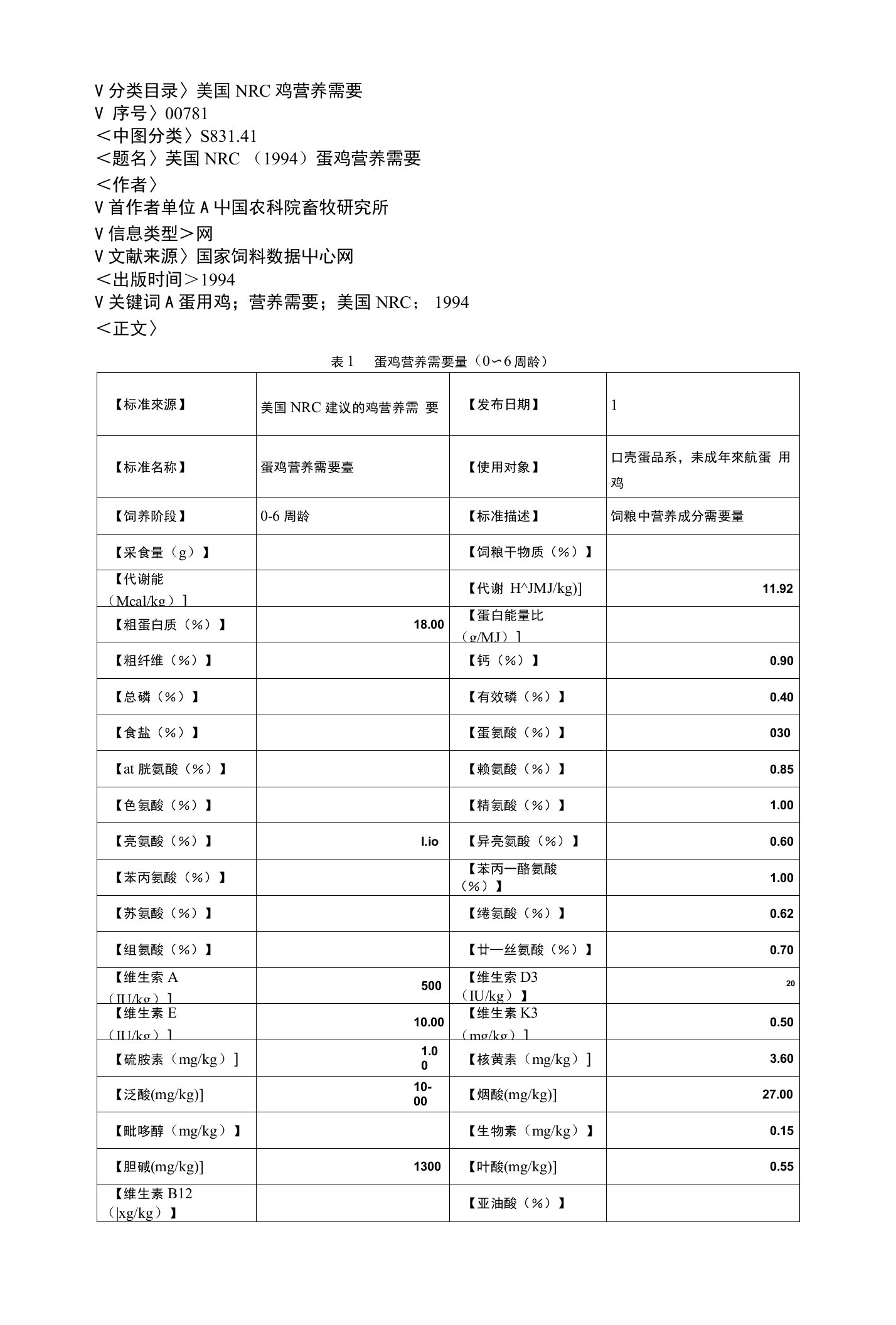 NRC94版蛋鸡饲养标准