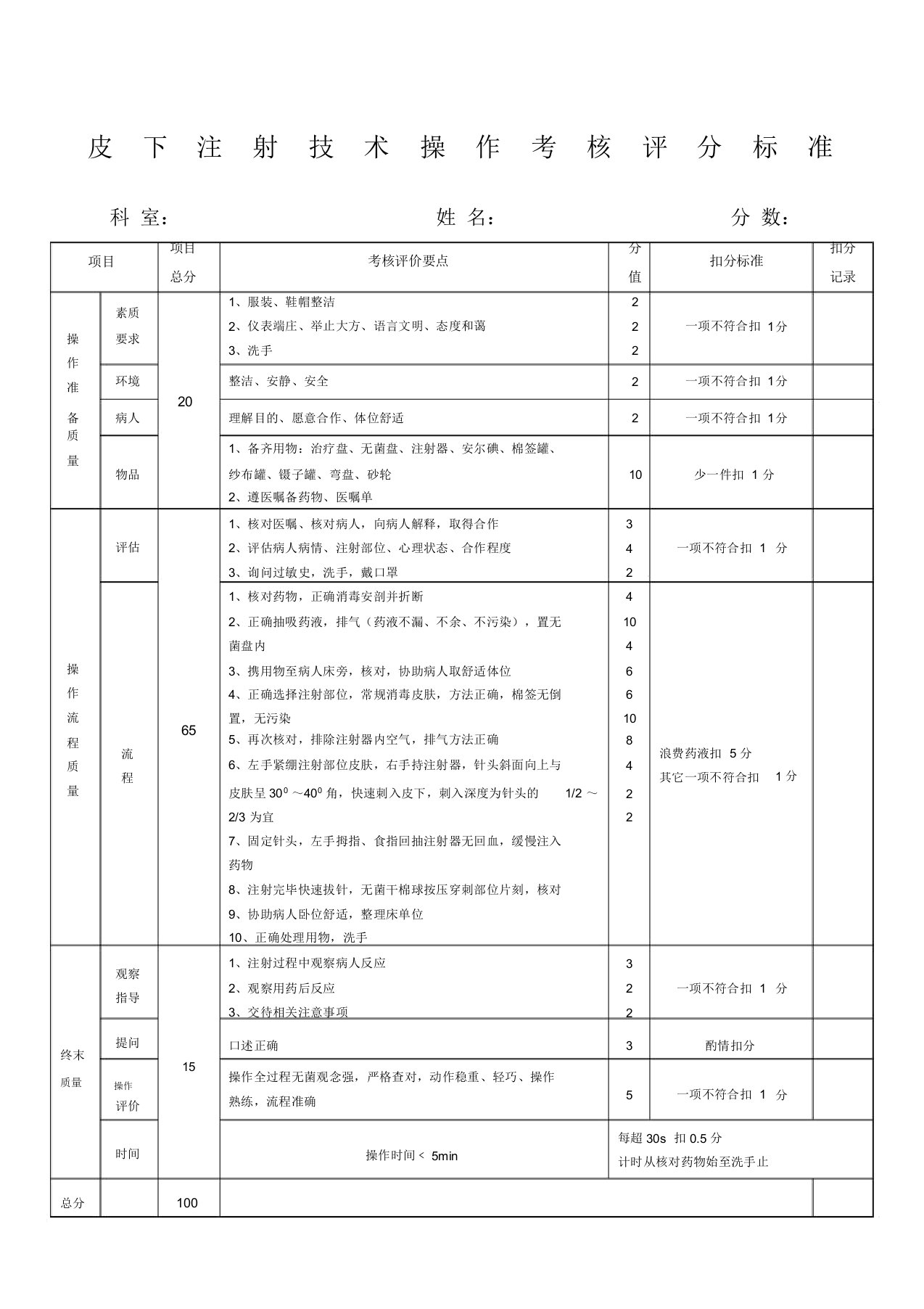 皮下注射技术操作考核评分标准