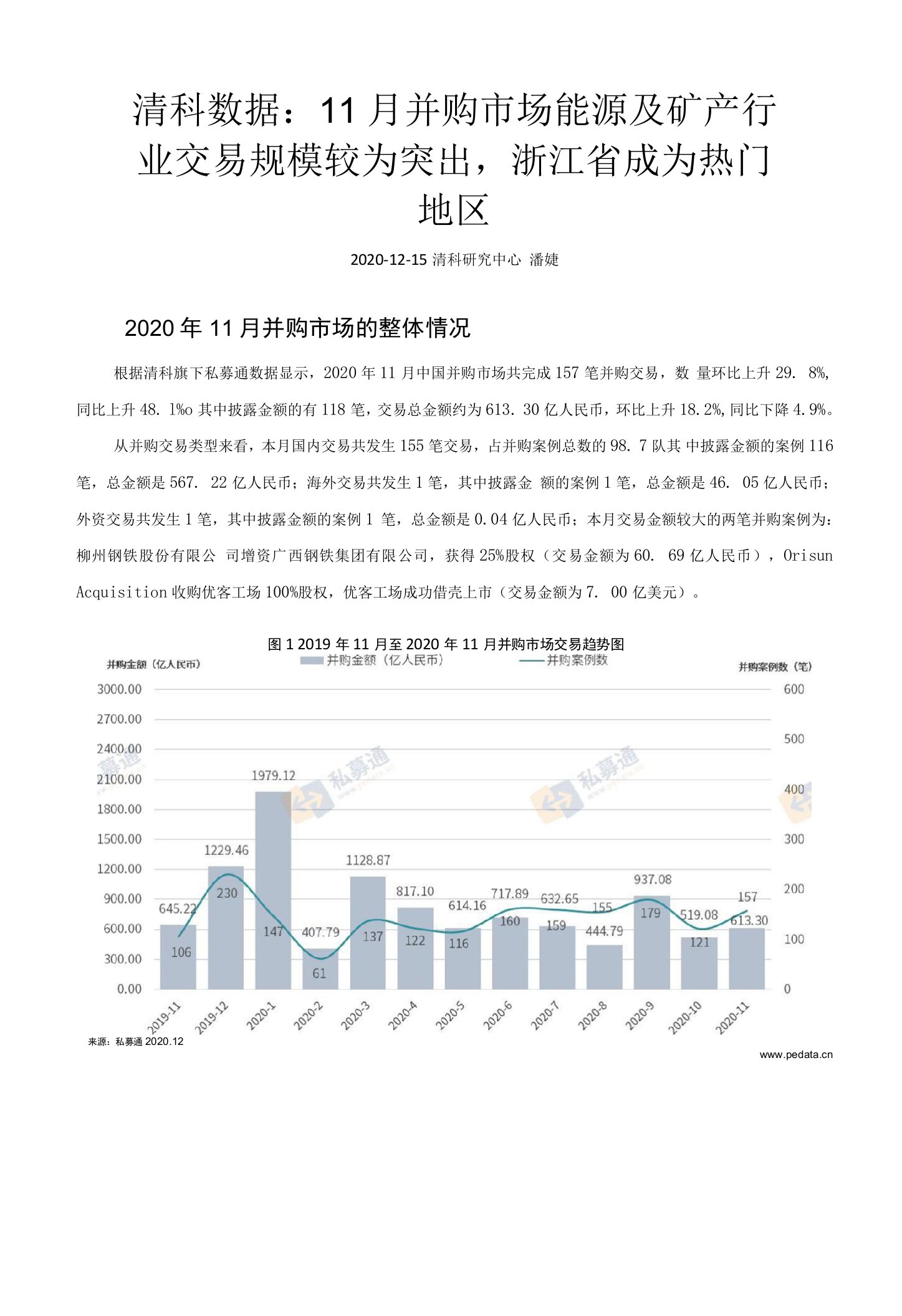 11月并购市场能源及矿产行业交易规模较为突出，浙江省成为热门地区