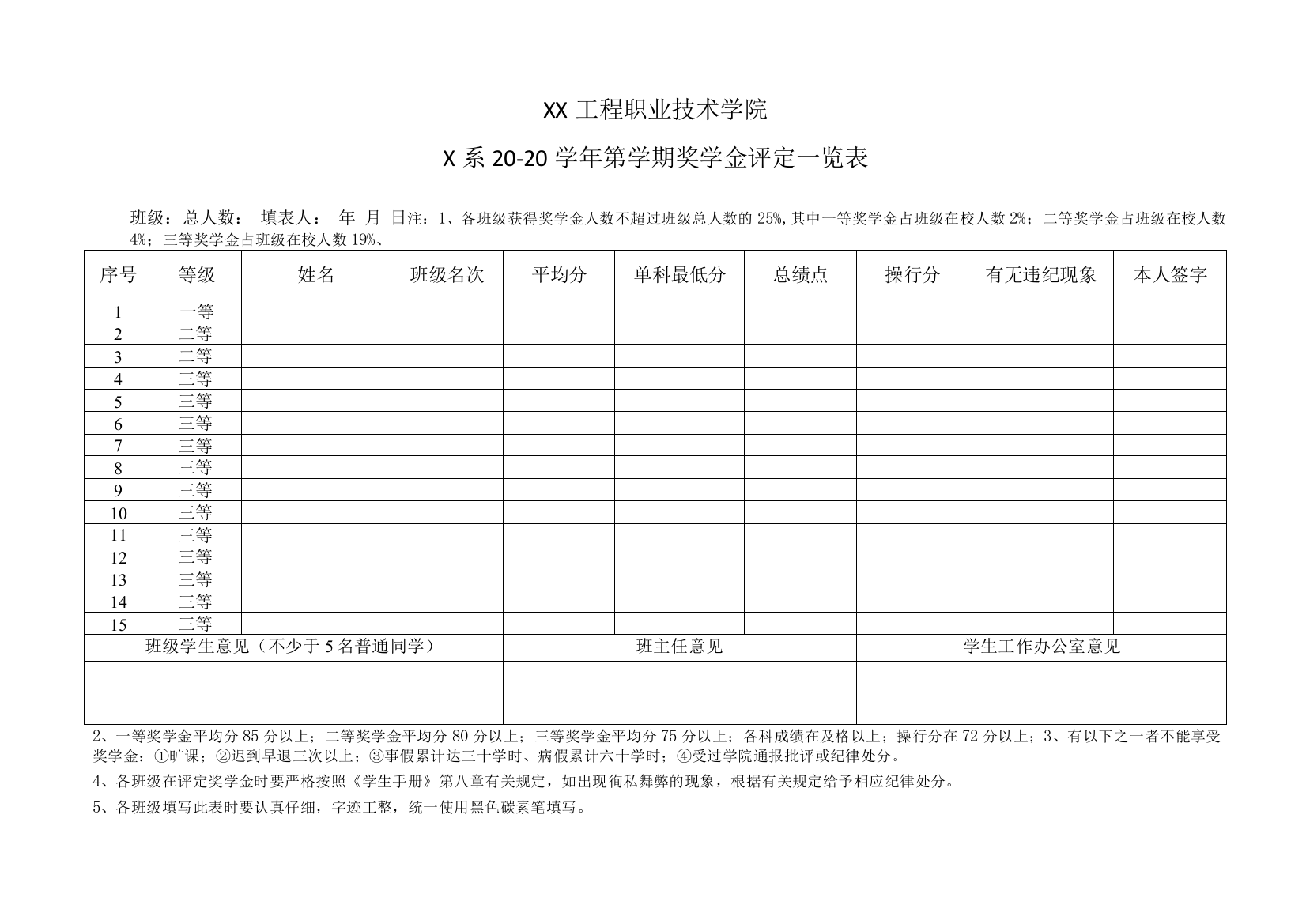 XX工程职业技术学院X系X学年第X学期奖学金评定一览表