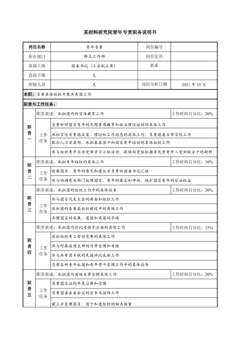 某材料研究院青年专责职务说明书