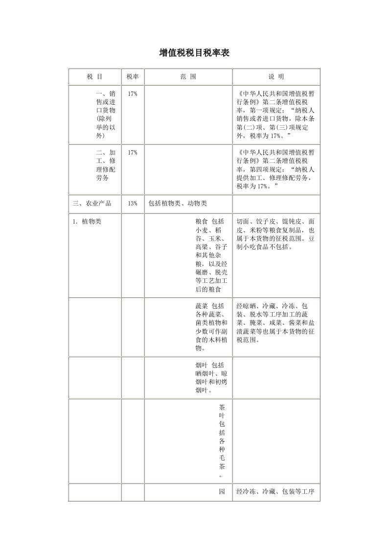 增值税税目税率表