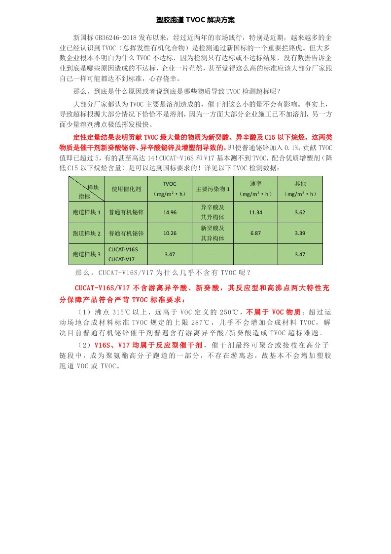 塑胶跑道TVOC解决方案