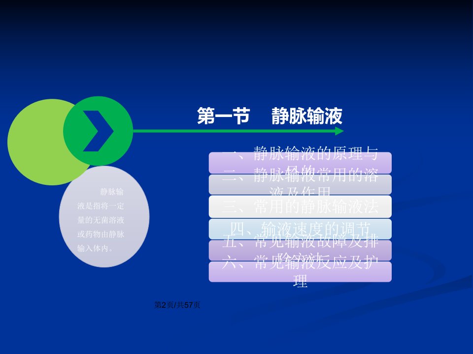 基础护理学静脉输液与输血信息化教学