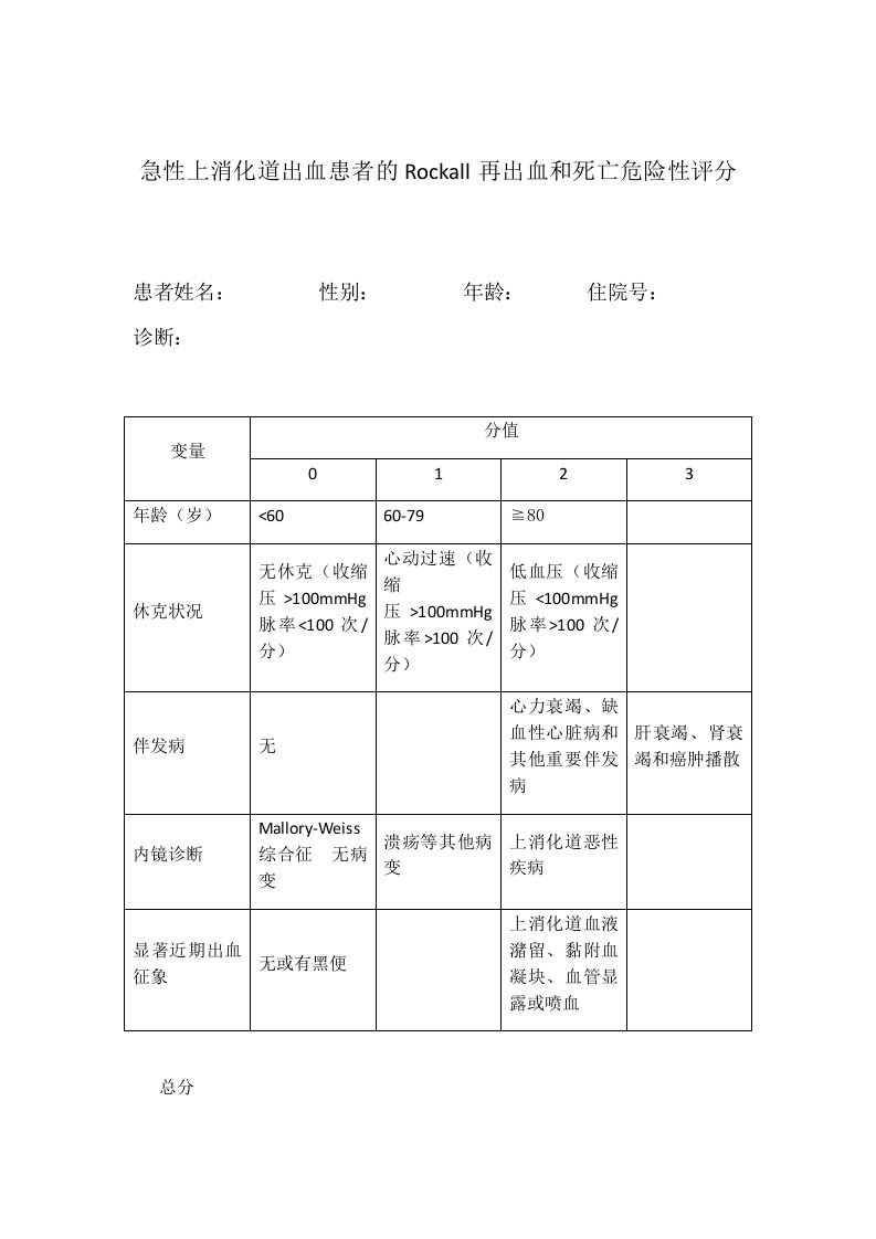 消化道出血Rockall评分