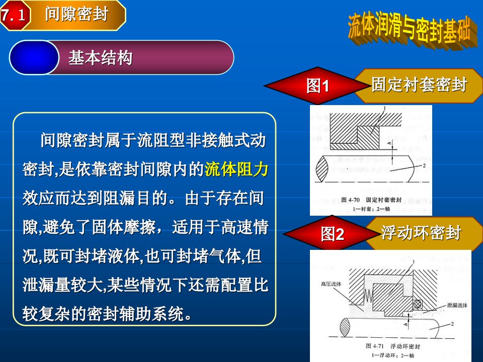 流体密封030407其他密封