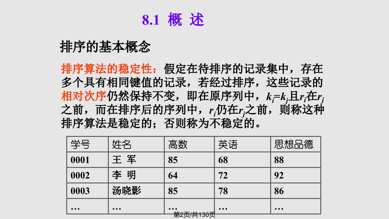 数据结构王红梅排序技术