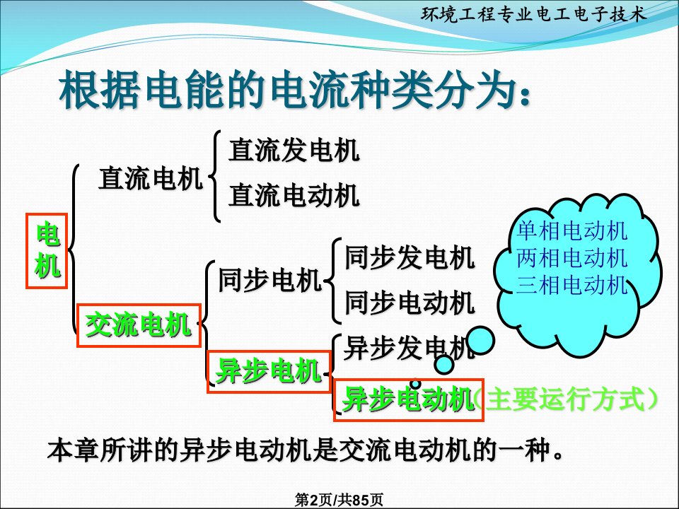 环境工程电工电子