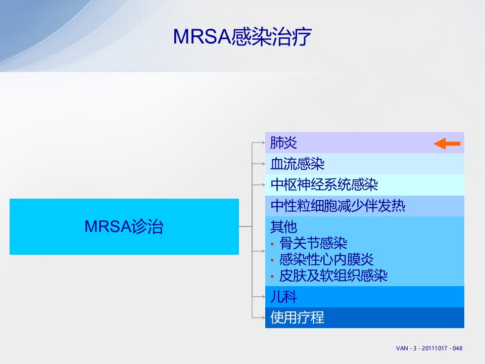 医药卫生]MRSA