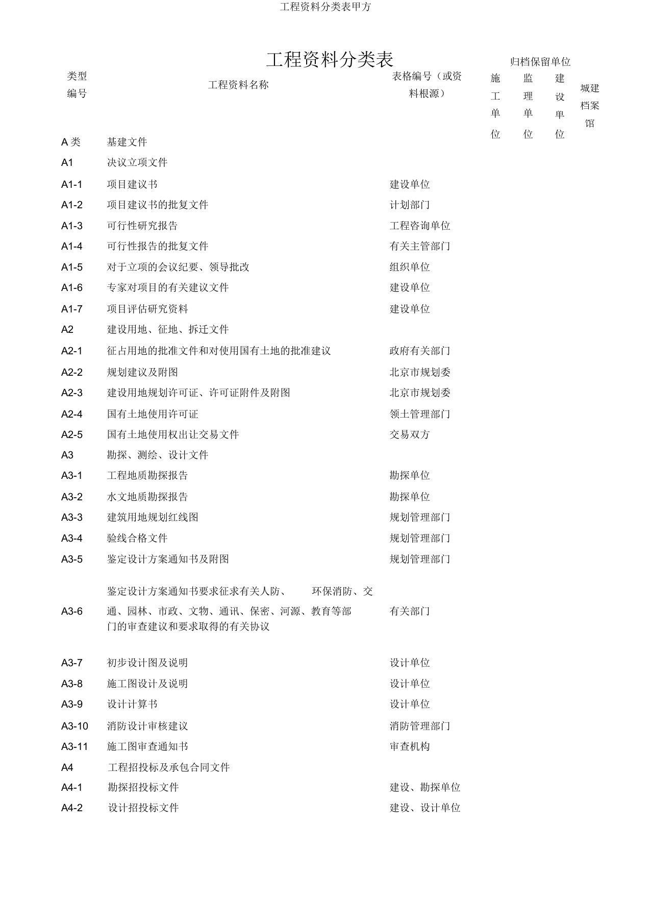 工程资料分类表甲方