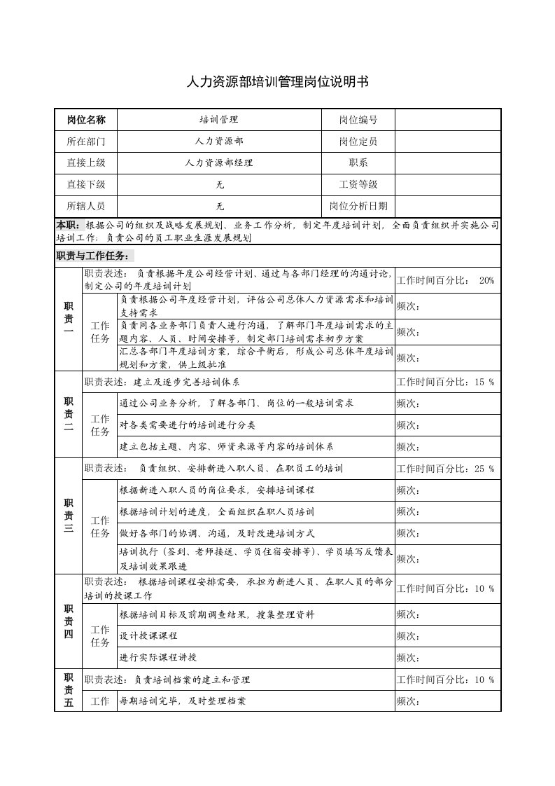 人力资源部培训管理岗位说明书