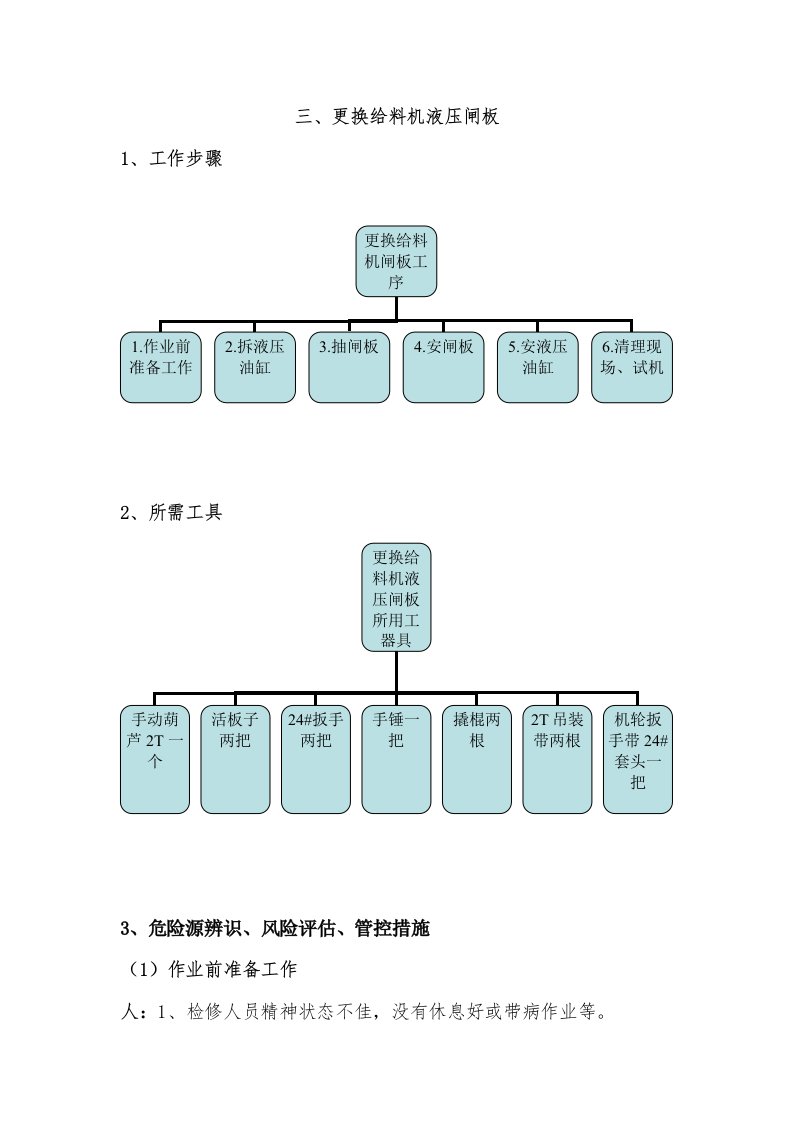 更换给料机液压闸板