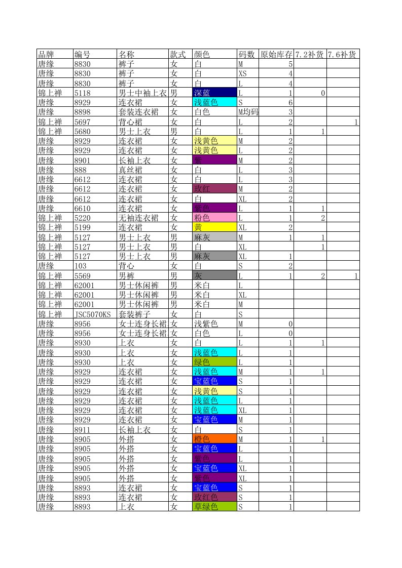 服装行业管理-服装进销存报表725