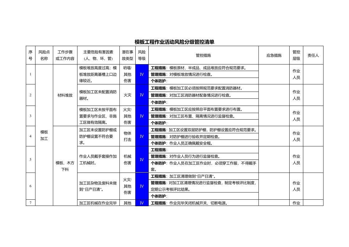 模板工程作业活动风险分级管控清单