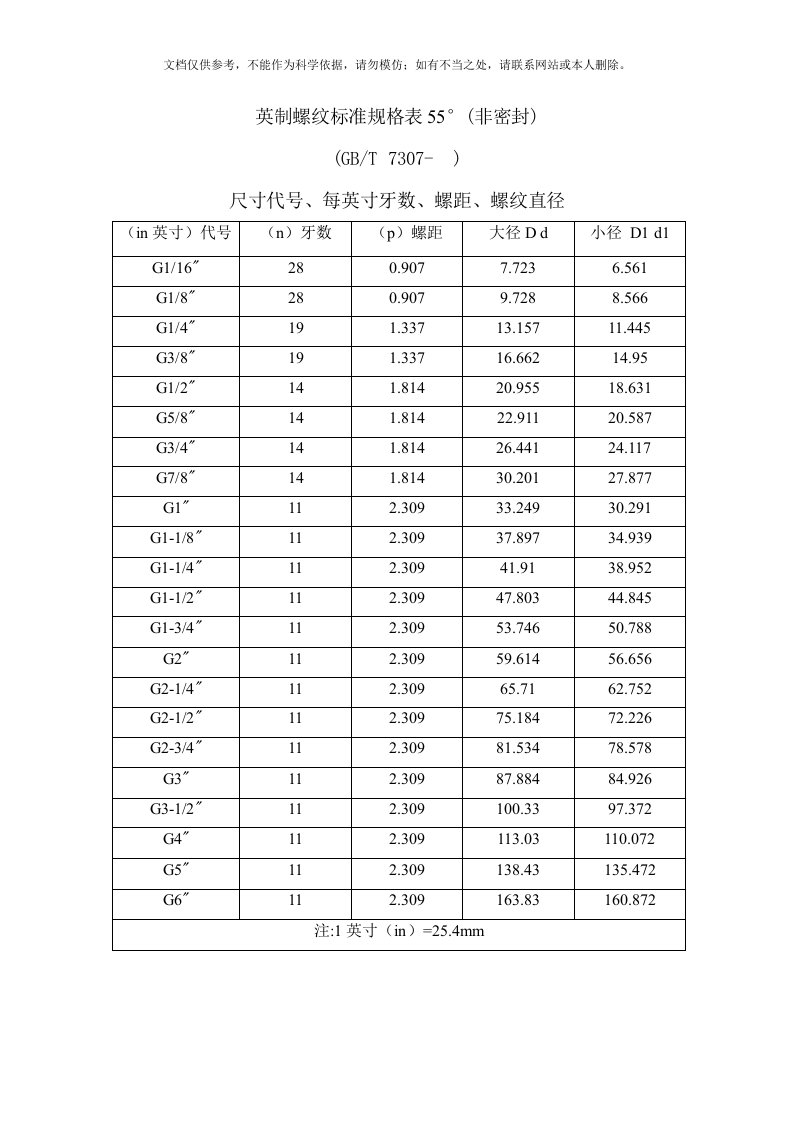 英制螺纹标准[1]