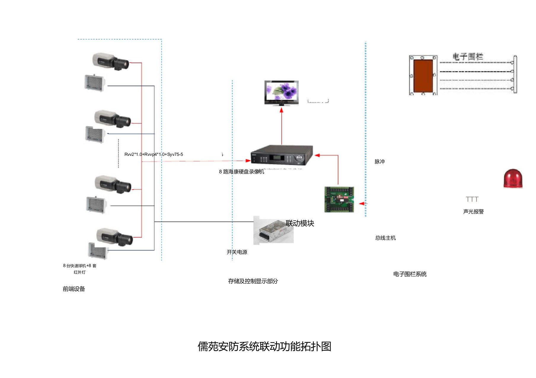 安防拓扑图