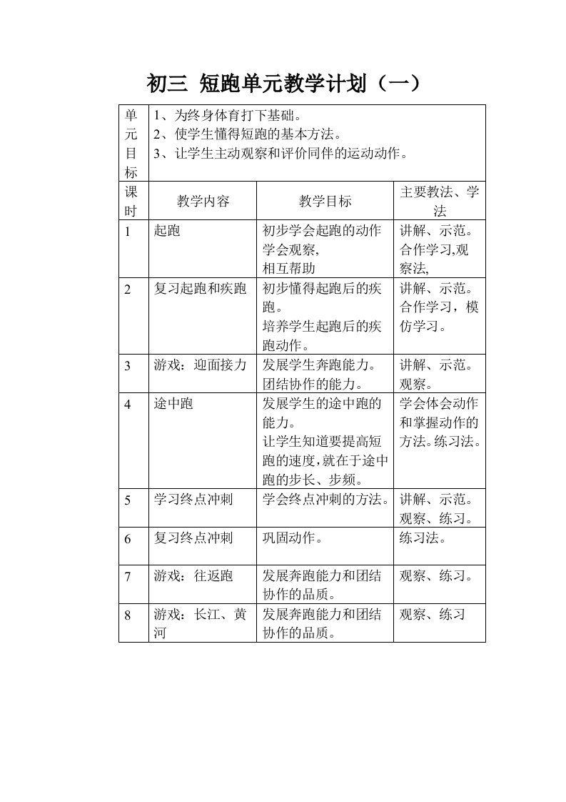 短跑单元教学计划1