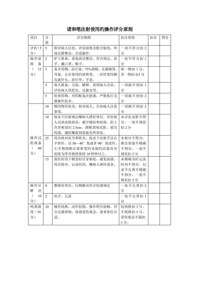 内分泌科操作标准流程及评分重点标准