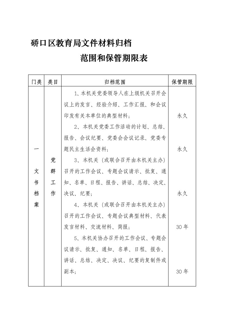 育局文件材料归档范围与保管期限表1