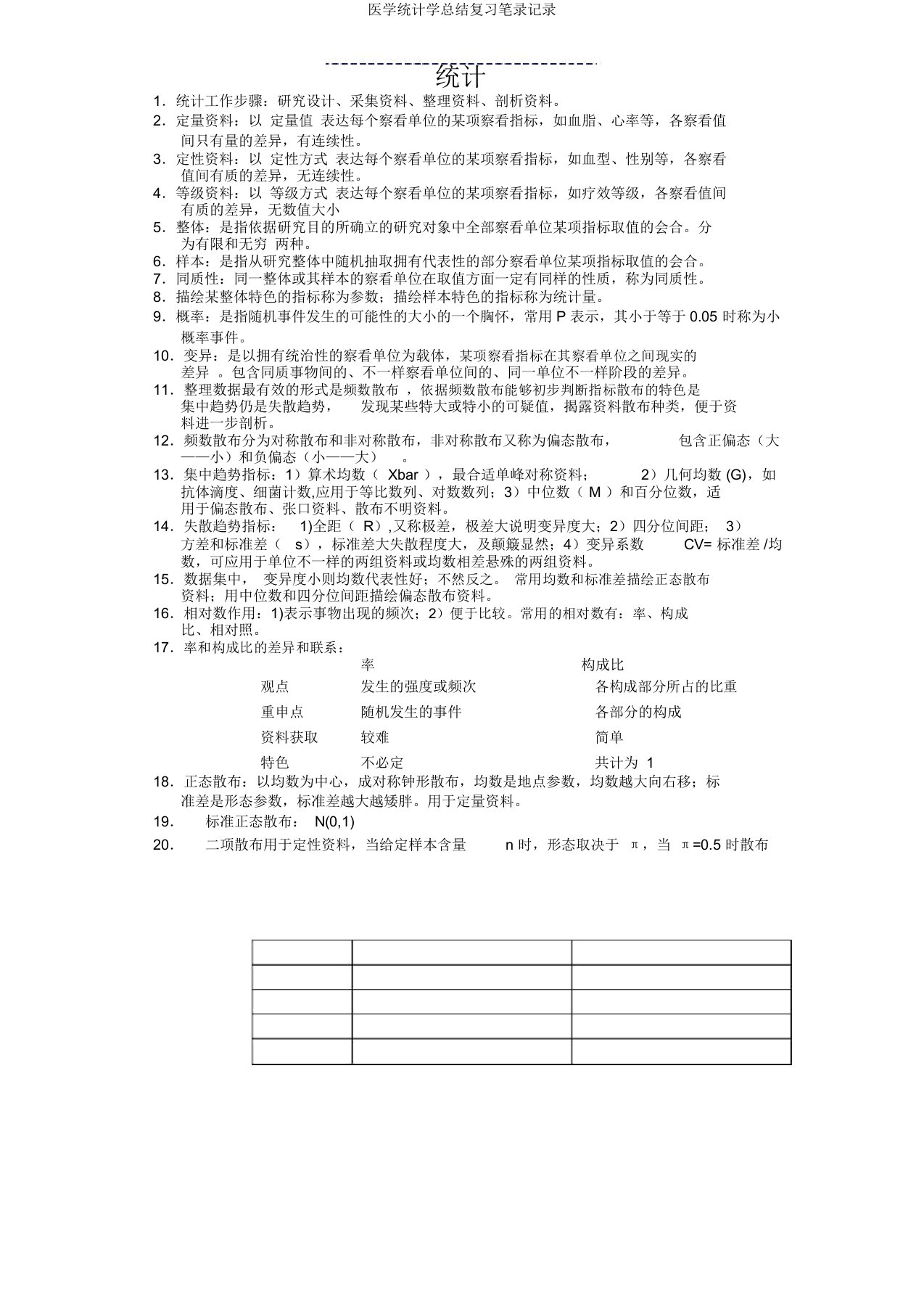 医学统计学总结复习笔记