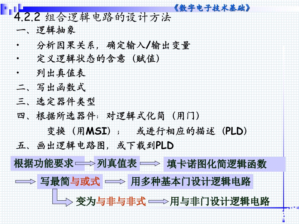 数字电子技术ppt课件