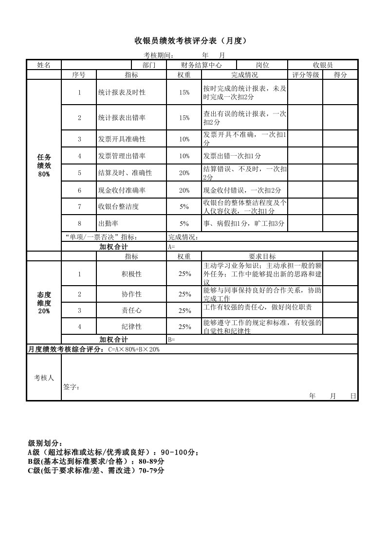 收银员绩效考核评分表