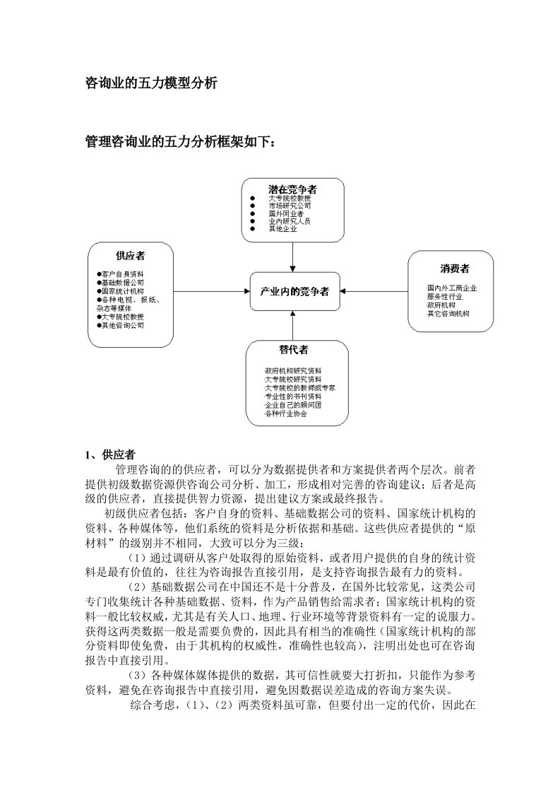 咨询业的五力模型分析