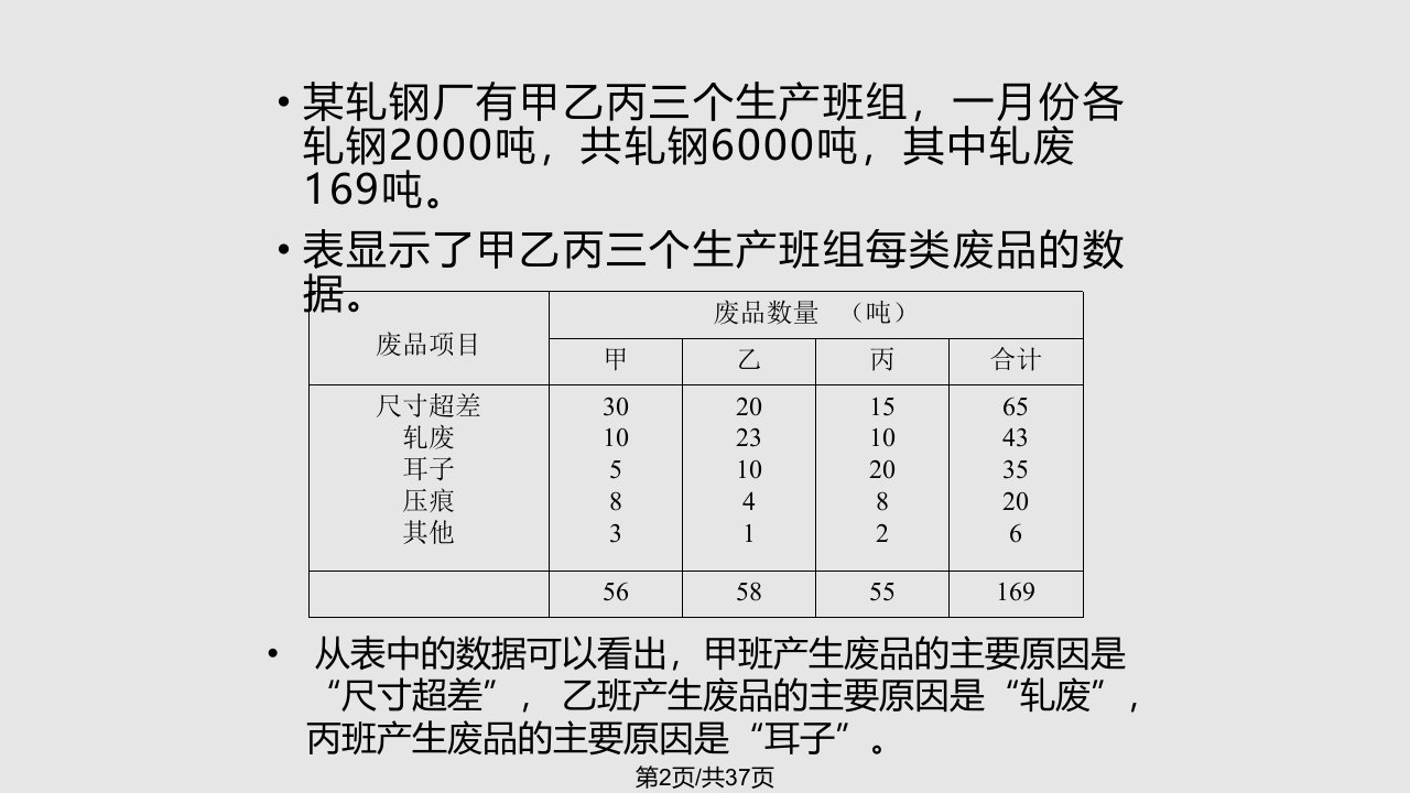 质量分析常用工具