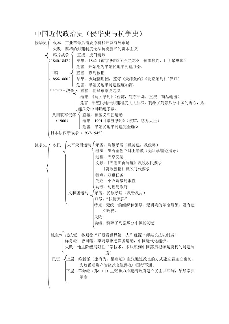 高考历史复习资料(近代史)