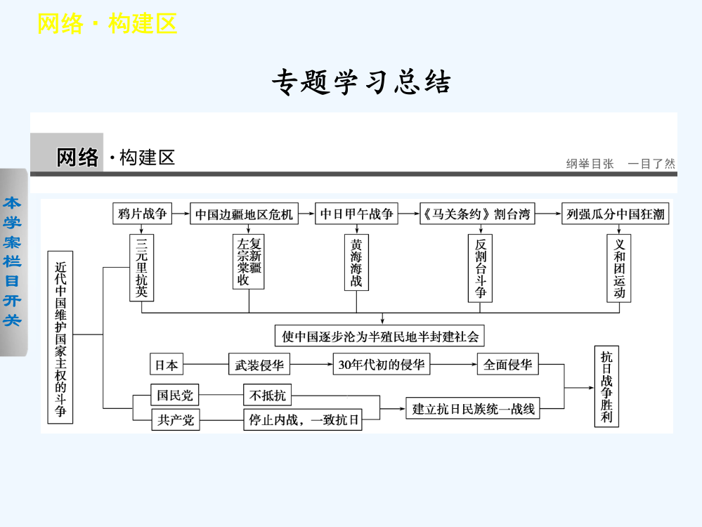 高中历史人民必修一课件